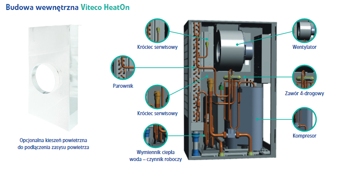 Ile prądu zużywa pompa ciepła?